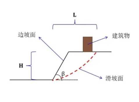 新乡长垣县边坡工程设计